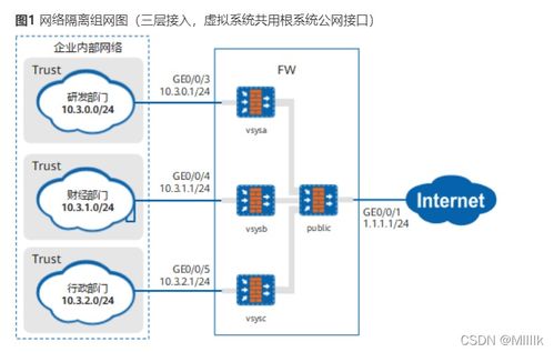 华为防火墙虚拟系统的适用场景与个人评价以及nat相关操作下安全策略的配置解释
