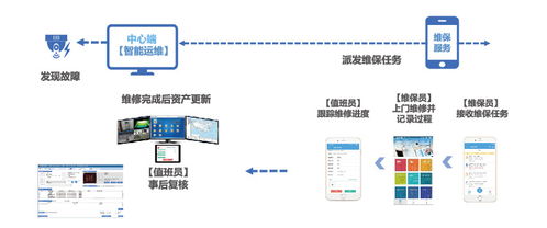 天跃科技 新一代金融安防智能管理系统方案，构筑安全技术防范新格局