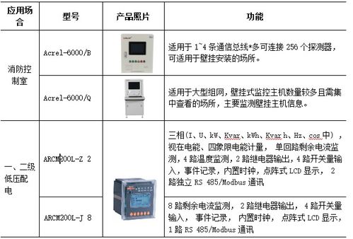 论建筑电气火灾事故原因及安全技术防范系统设计施工服务策略