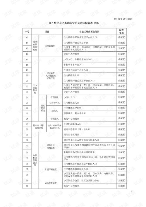 构建智慧安防屏障 住宅小区智能安全技术防范系统设计与施工服务要求
