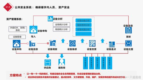 智慧大楼智能化楼宇总体设计方案与安防系统建设实施纲要