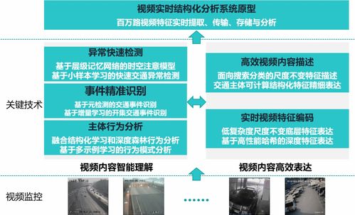 园区4.0模式下的AI智能化安全防护系统建设 安全技术防范系统设计施工服务详解