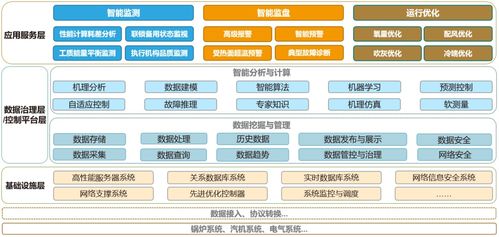 智能控制再攀高峰 科远电厂运行智能辅助驾驶系统通过权威鉴定